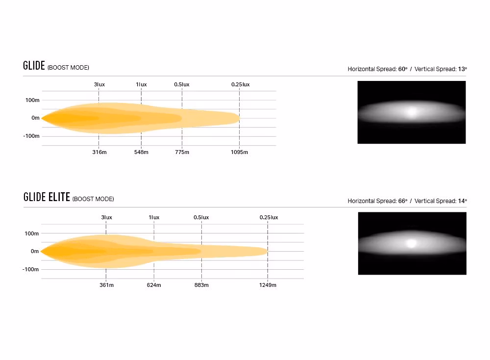 Extraljuskit Lazer Linear-18 / Glide Ford Transit Connect 2023+