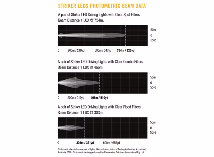 Lightforce Striker Professional Led 60W 5000°K