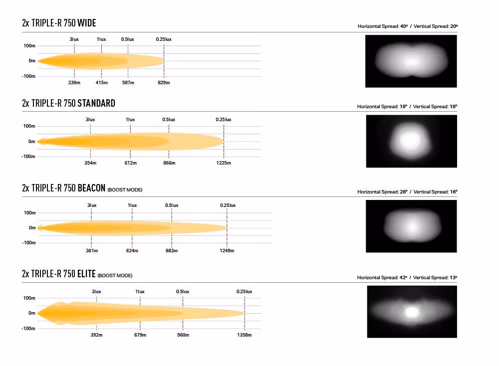 Extraljuskit Lazer Triple-R 750 Ford Transit Custom Sport 2024+