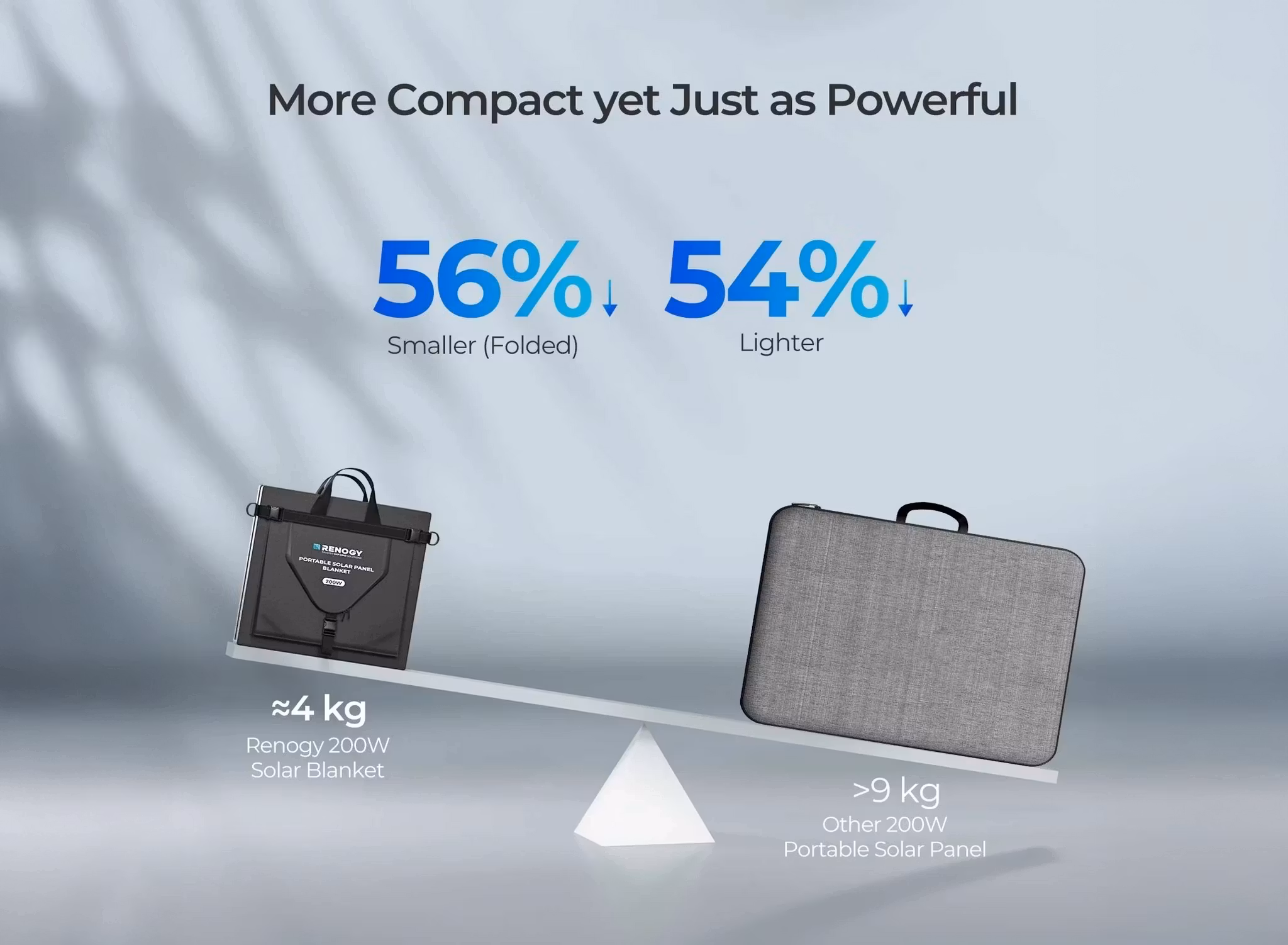 Solpanel Renogy Solar N-Type Blanket