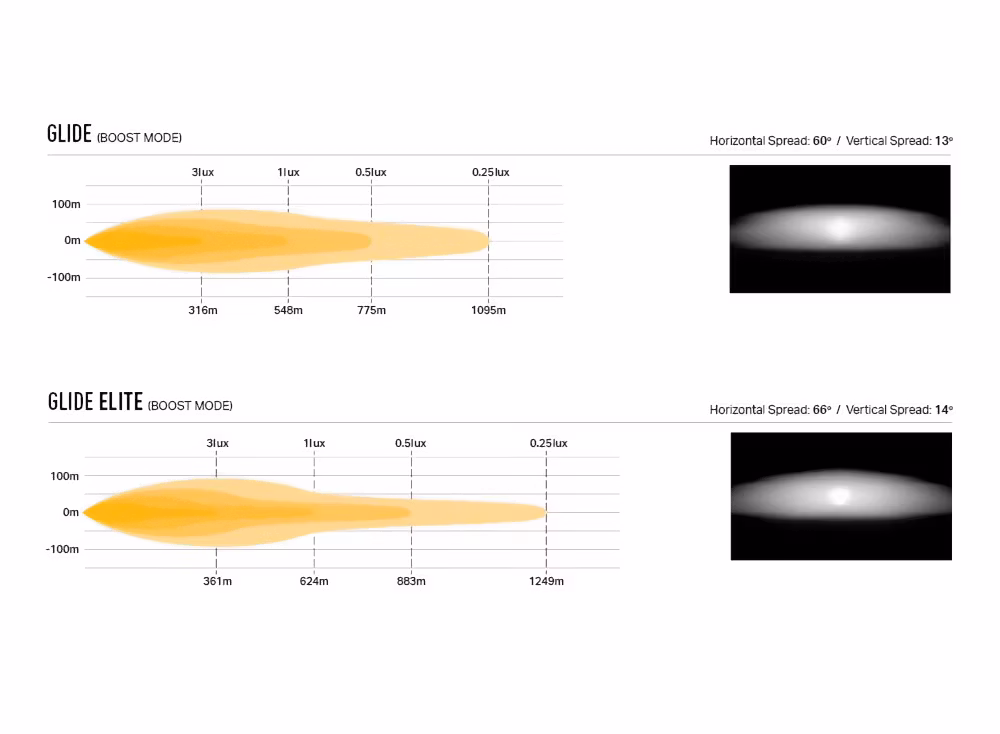 Extraljuskit Lazer Glide / Linear-18 VW T7 Transporter 2025+