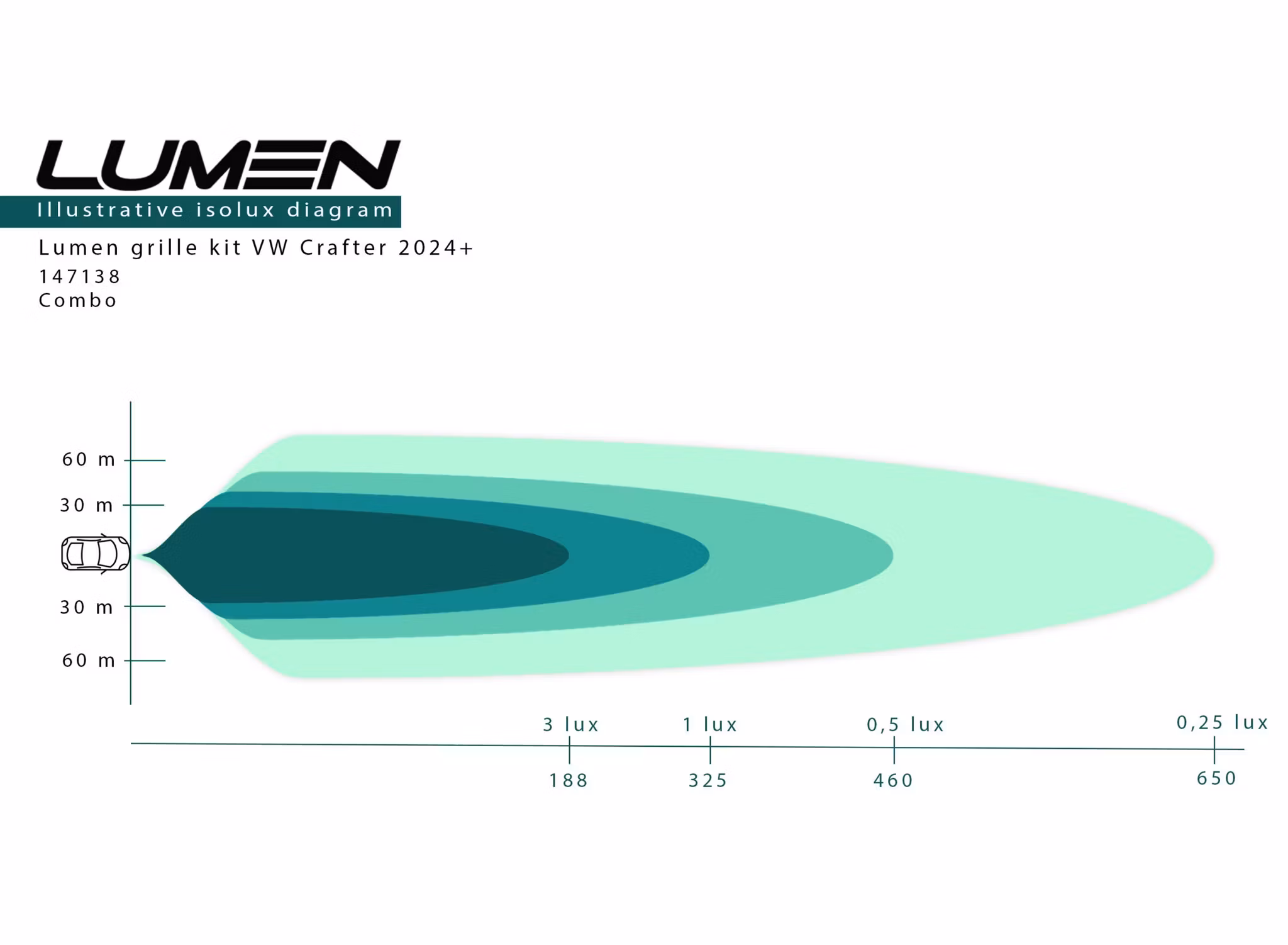 Lumen grillkit VW Crafter 2024+