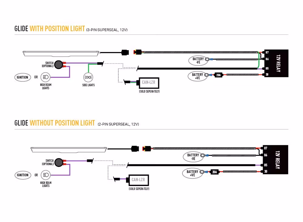 Extraljuskit Lazer Ford Transit Courier 2023+