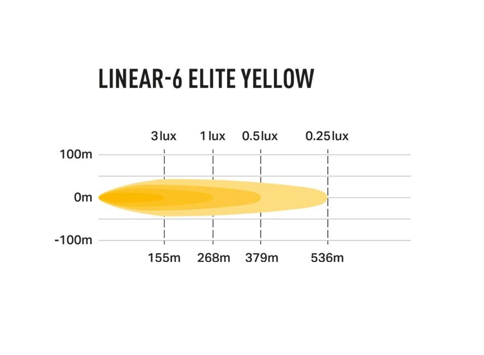 Lazer Linear 6 Elite Gul LED-ljusramp