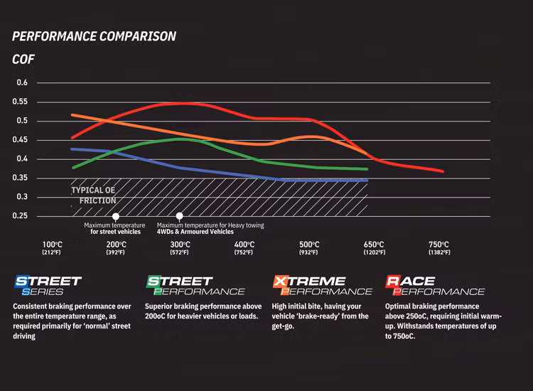 DBA Xtreme Performance bromsbelägg fram Amarok 22+ / Ranger 19+
