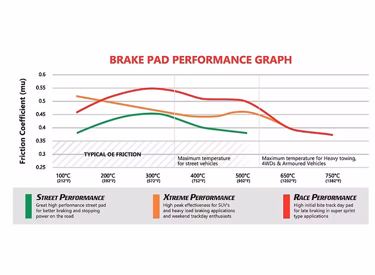 DBA Street Performance bromsbelägg fram Land Cruiser 200