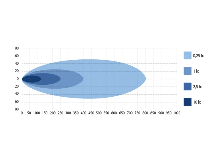 W-light Impulse 2.1 – ljusdiagram