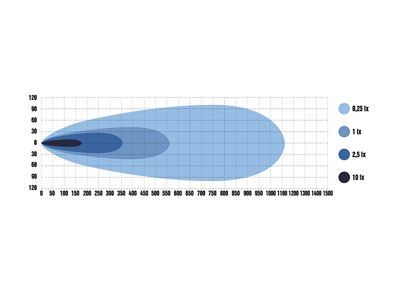 Optibeam Pure 506 – ljusdiagram