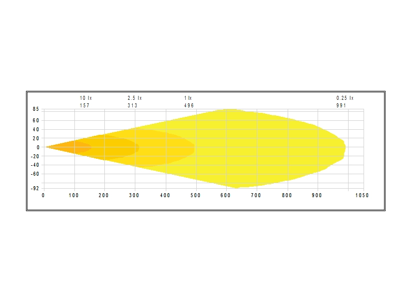 Extraljuskit NEAT Pure 185 Mercedes Vito 2025+ – ljusdiagram