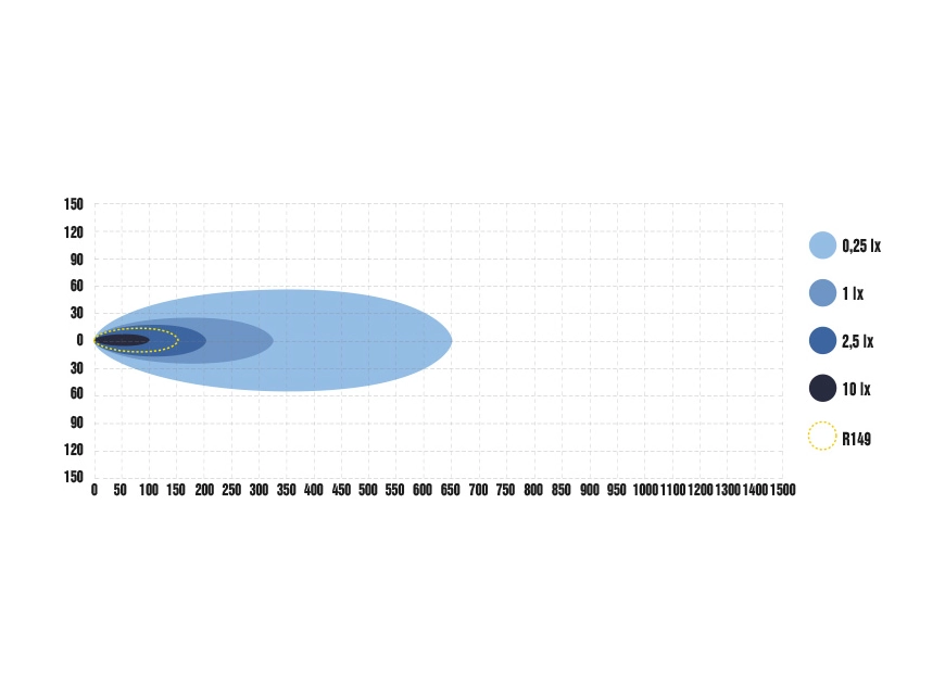 Optibeam Pure 185 – ljusdiagram