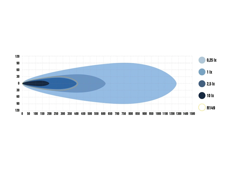Optibeam Super Captain One 600 – ljusdiagram