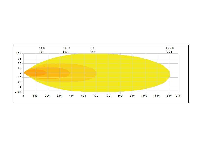 Optibeam Super Captain Dual 600 – ljusdiagram
