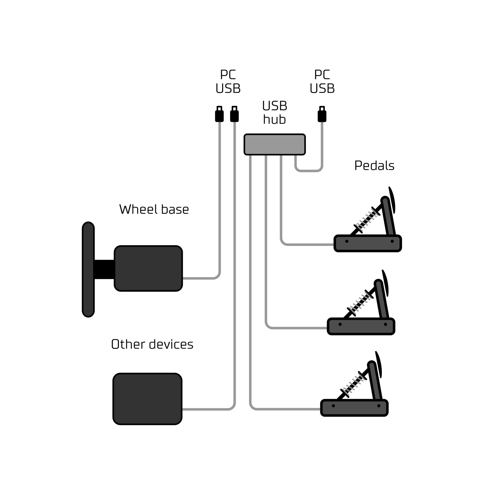 Simucube Link Hub