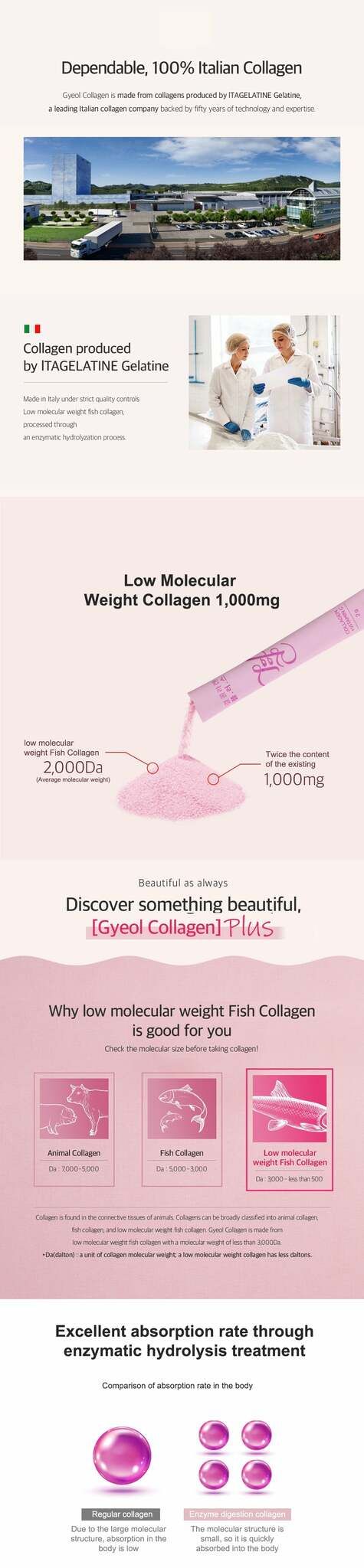 Gyeol collagen Drink 1000mg 60 sachets  / exp 12.12 2025