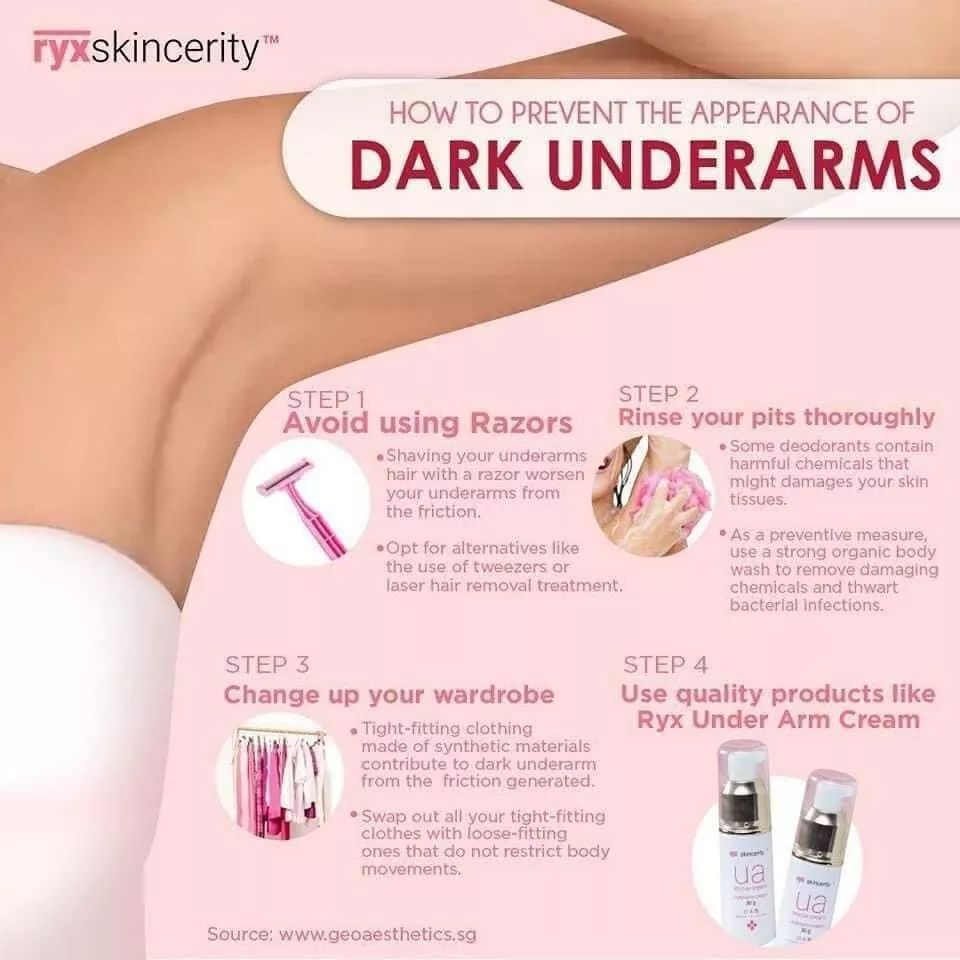 RYX Skin UA Rescue Cream / Underarm Rescue cream  made in Japan 70ml ( Expiration Date October 30.2027