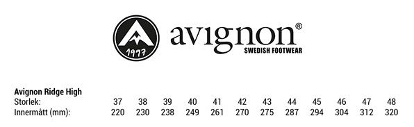 Avignon Ridge High