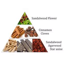 Royal Sandal, Rökelsetabletter, Aromafume