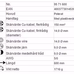 KNIPEX Wire- och kabelsax, 14 mm