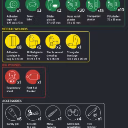 Housegard Första Hjälpen Väska, Waterproof