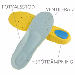 Skoinlägg, memoryskum, hälkudde, stötdämpning, andningsbar