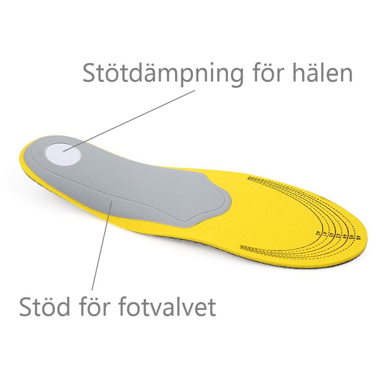 Skoinlägg mot hälsmärta & pronation