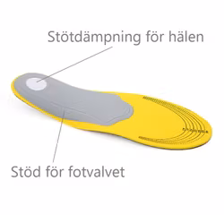 Skoinlägg mot hälsmärta & pronation