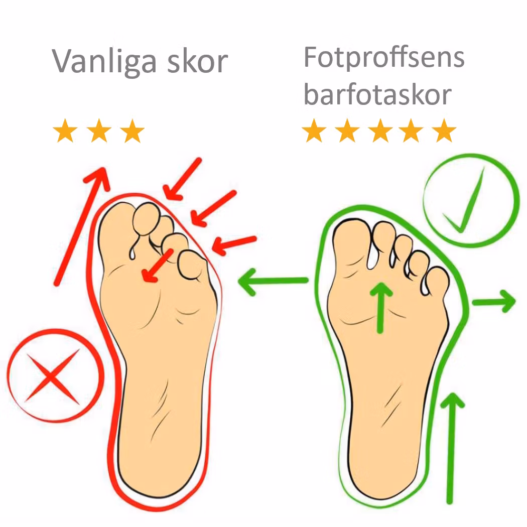 Barfotaskor Sport VIT
