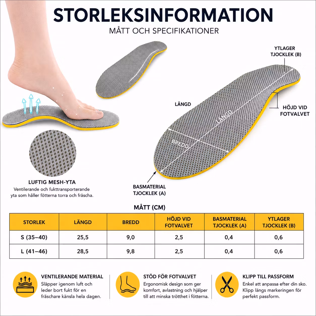 Skoinlägg mot hälsmärta & pronation