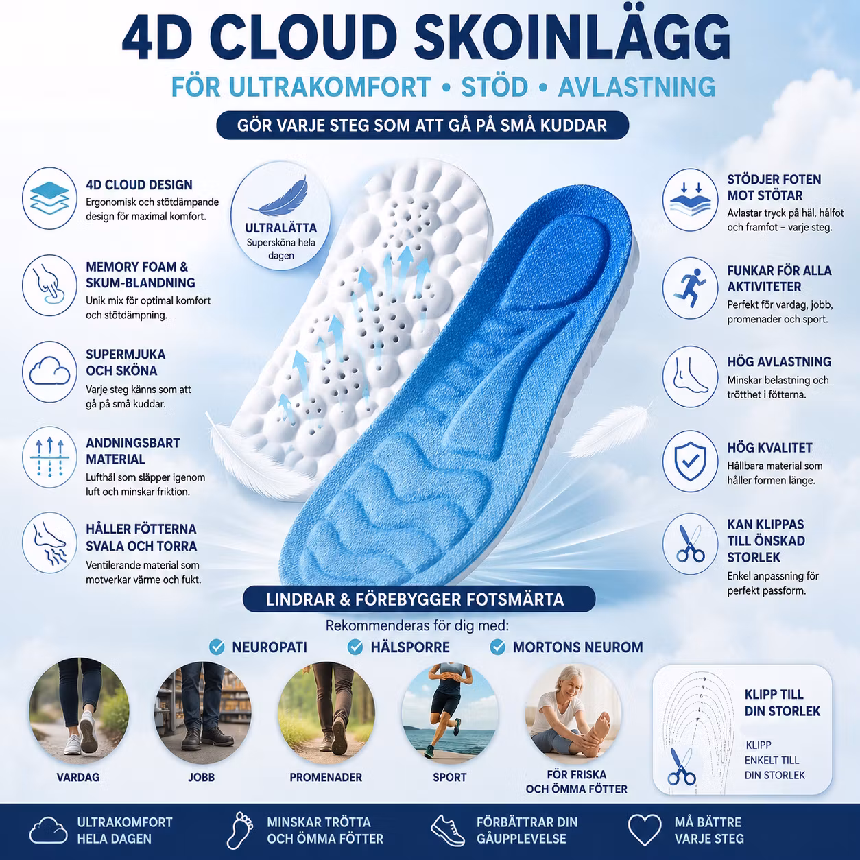 Skoinlägg 4D Cloud, memoryskum, stötdämpning, andningsbar