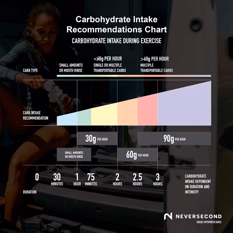 Neversecond C30+ Espresso Energy Gel - Hel låda 12 st