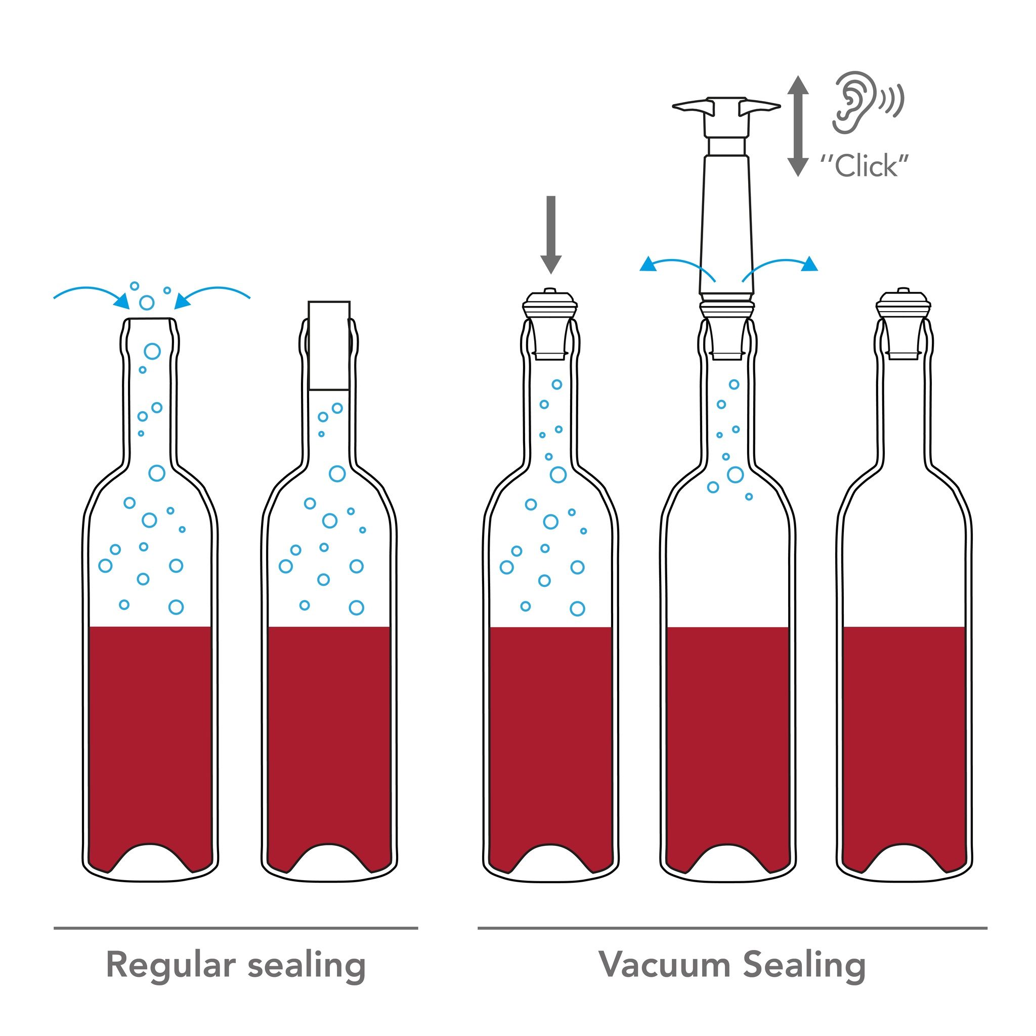 Vacu Vin Vacuum Wine Saver