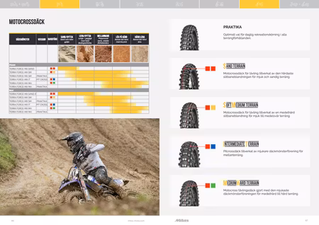 90/100-12 Terra Force-MX IT Pit Cross TT