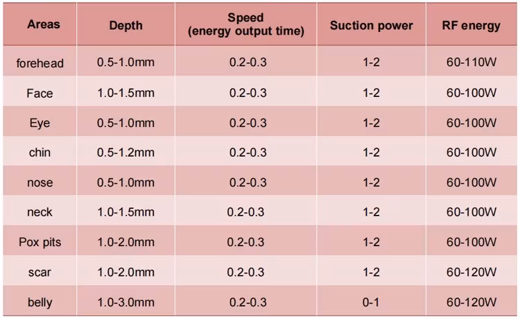 Micro needle / fråga ok offert