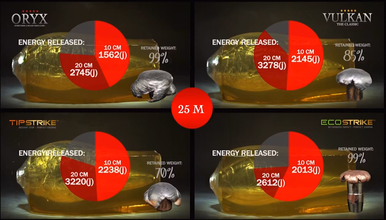 Norma Oryx .308 11,7 gram