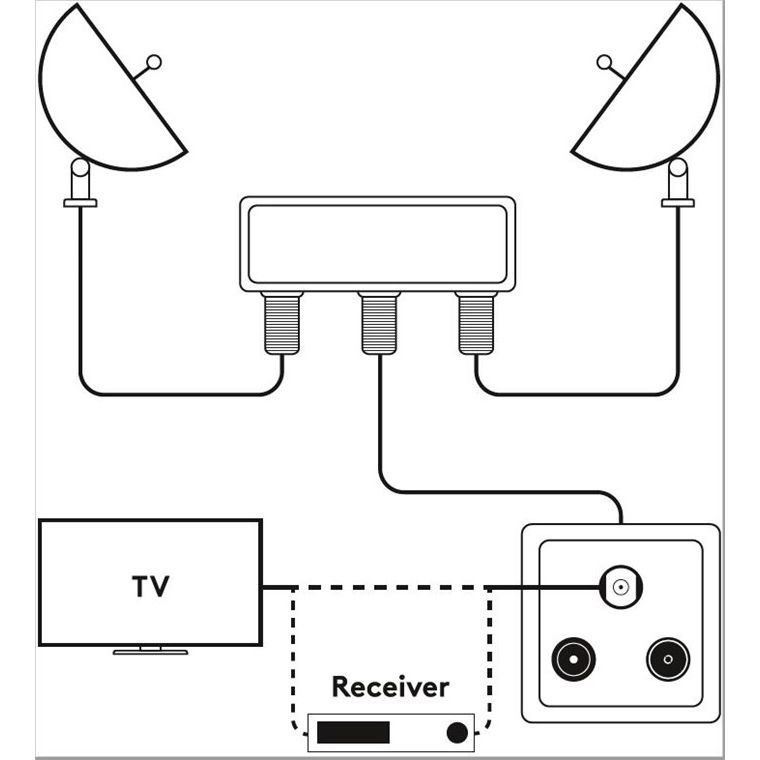 DiSEqC Switch 2x1