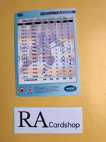 Craig MacTavish 94-95 Parkhurst #145 NHL Hockey