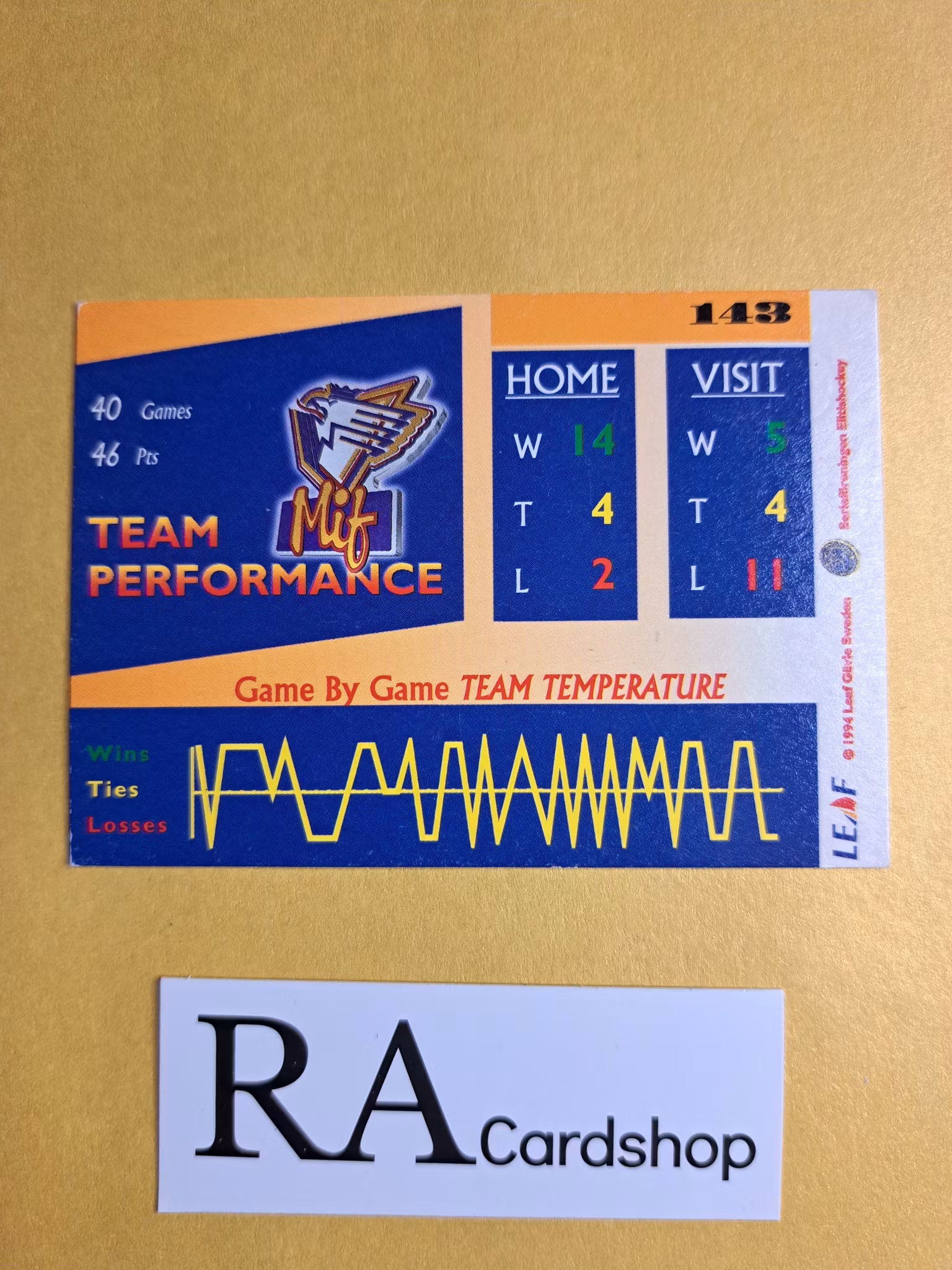 Malmö IF Team Performance 94-95 #143 Leaf SHL Hockey