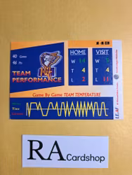 Malmö IF Team Performance 94-95 #143 Leaf SHL Hockey