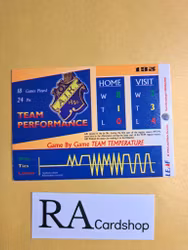 AIK Team Performance 94-95 #135 Leaf SHL Hockey