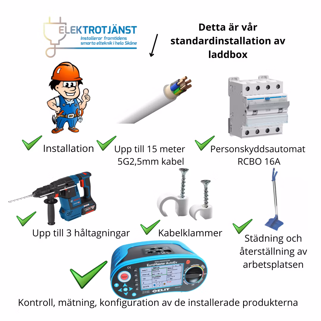 Paketpris 3 Easee Charge Up 11kW laddbox komplett inkl installation