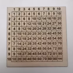 Multiplikationsplatta