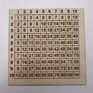 Multiplikationsplatta