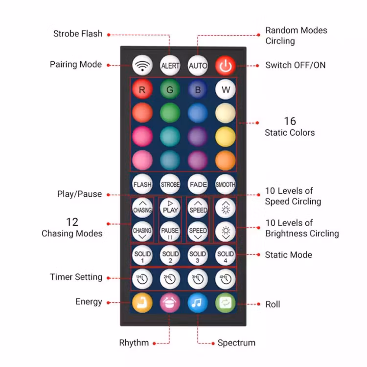 RGBIC LED remsa -Typ C - WiFi + Bluetooth- Ljusslinga 5M -10M