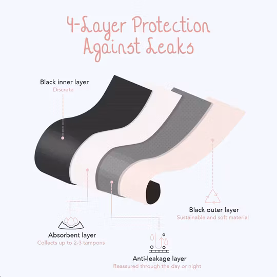 Menstruations/inkontinens trusser Bambus. Daisy Style 3. Medium absorption