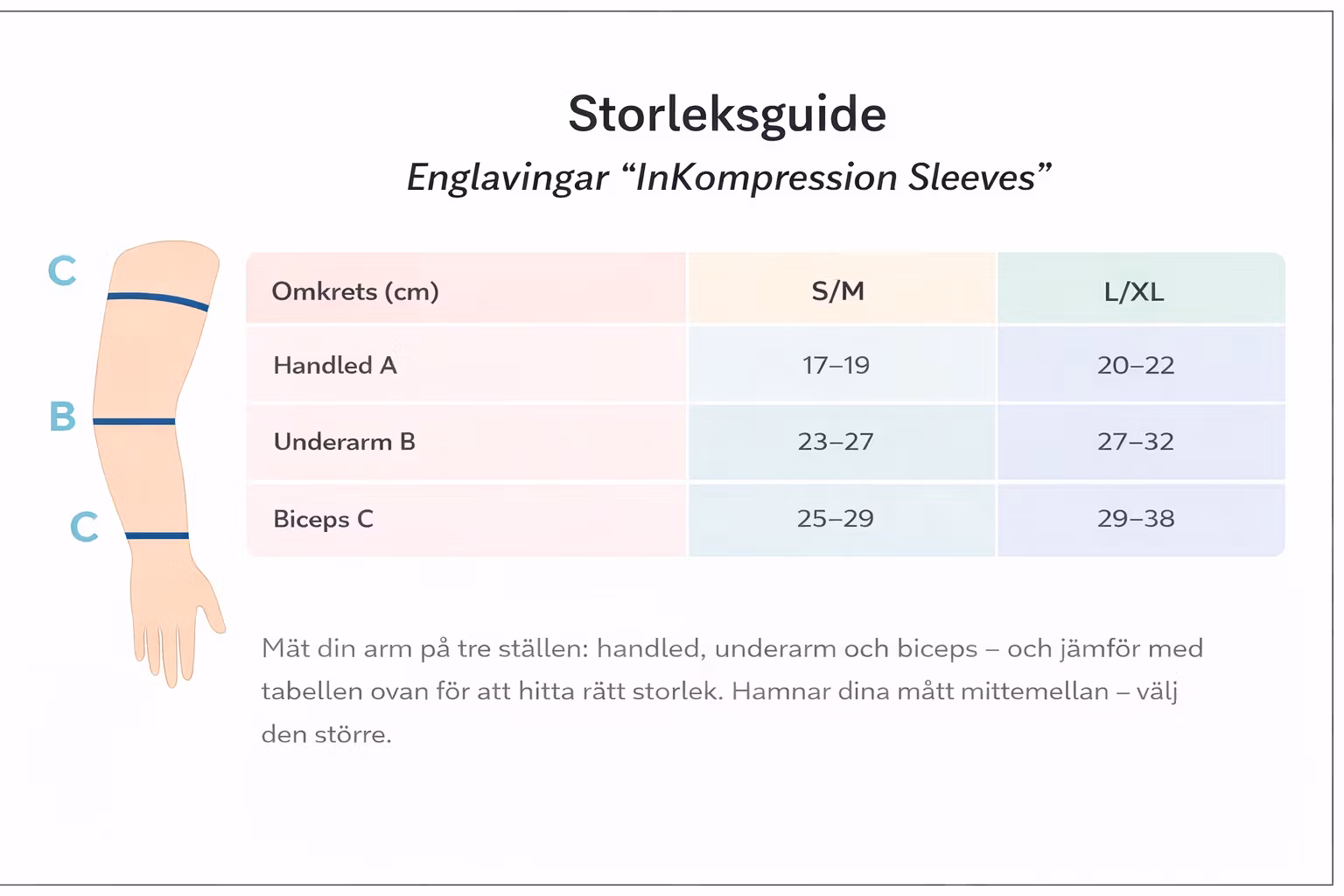 Storlekstabell för InKompression Armsleeves – mått för handled, underarm och biceps i S/M och L/XL.