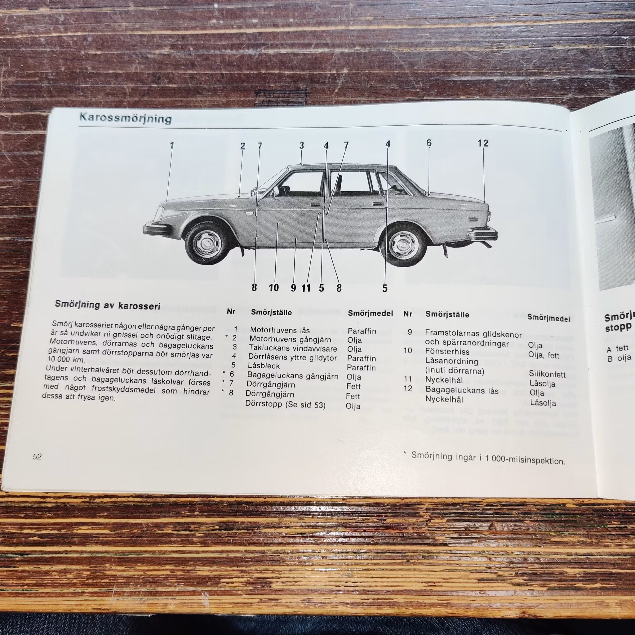 Instruktionsbok - Volvo 242, 245, 245 Tryckt 1977