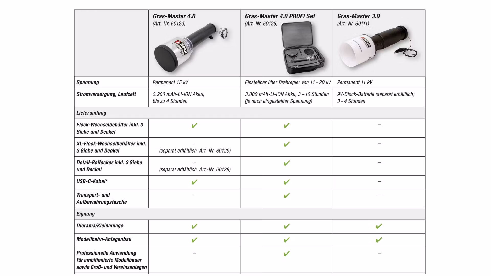 NOCH 60120 Gras-master 4.0, Statisk gräs-ströare