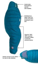 Sovsäck Dun Sidewinder SL 20 Petite -6 - Big Agnes