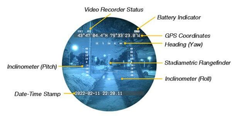 MTAR™-HUD