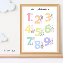 Väggdekor - multiplikation